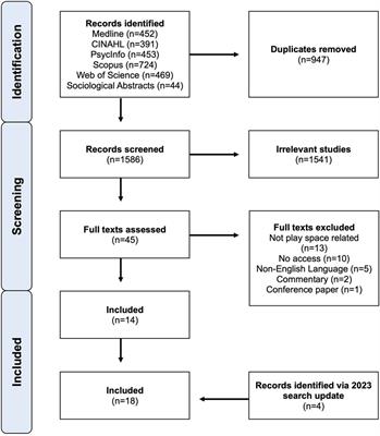 Opportunities for play in paediatric healthcare environments: a scoping review